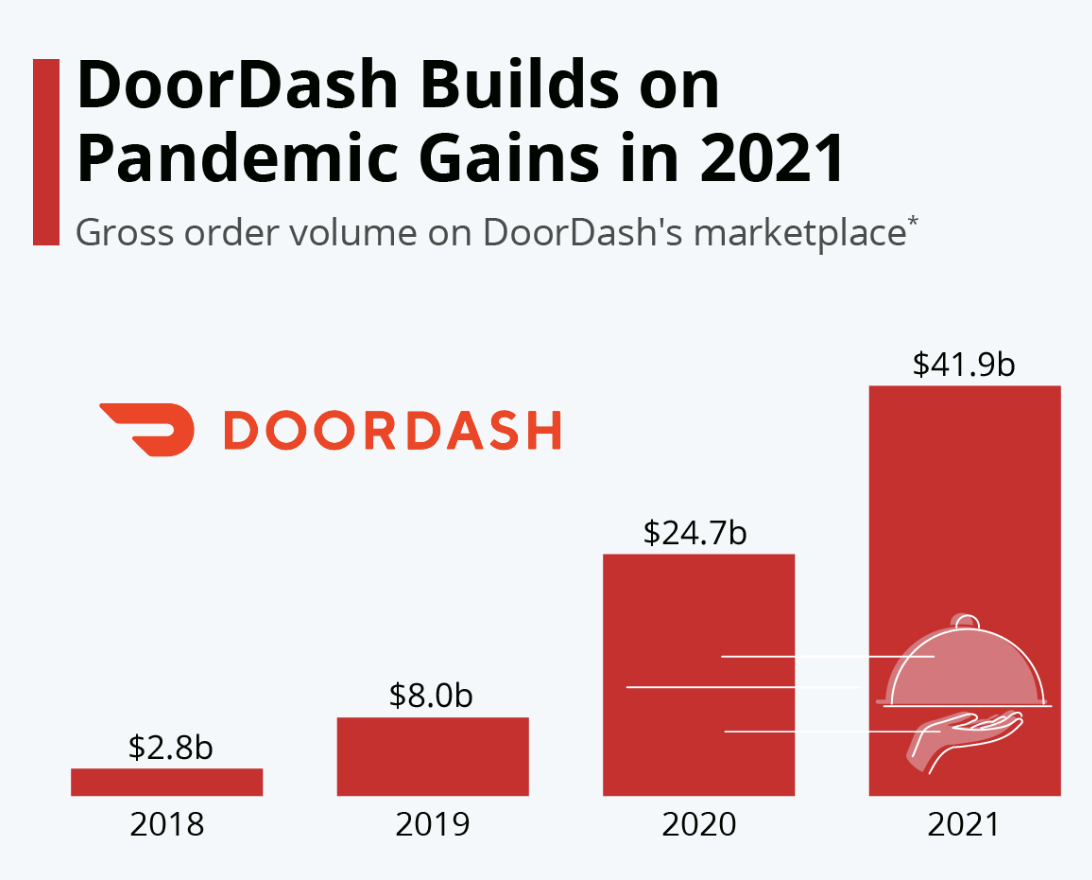 how-the-global-pandemic-shaped-the-future-of-fast-casual-restaurants